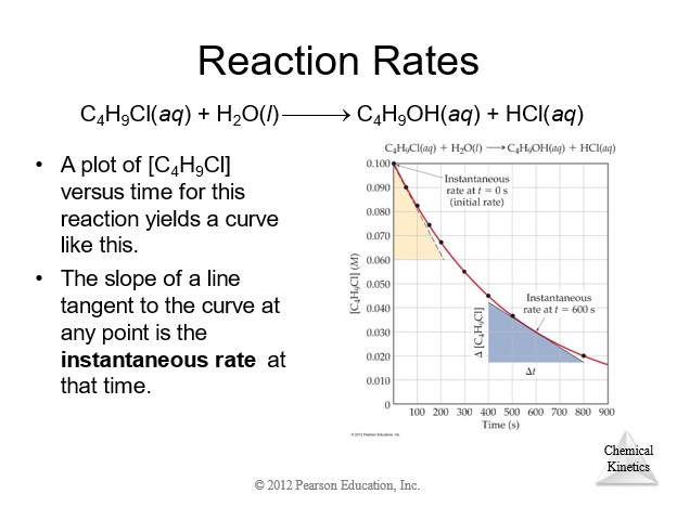 Instantaneous Rate